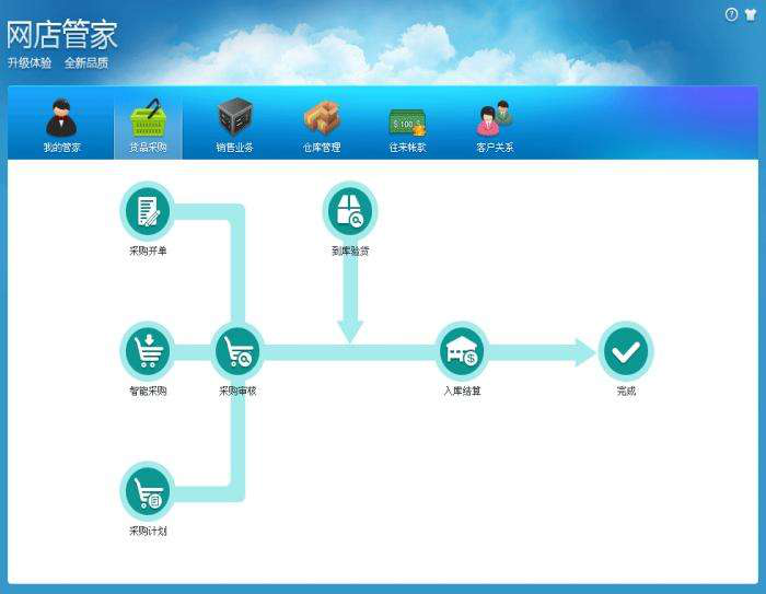 网店管家云端版，电商成功路上的好帮手