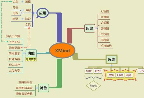 freemind有哪些功能，用户要了解的使用事项