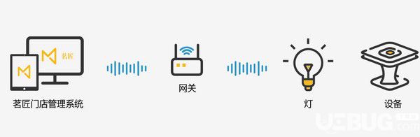 茗匠门店管理系统v3.0.0免费版【7】