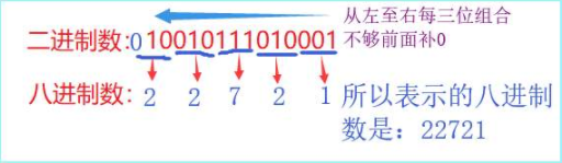 大数进制转换工具