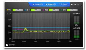 电脑温度监控效果到底怎么样