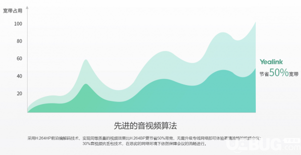 亿联视频会议软件v1.28.0.30官方版【5】