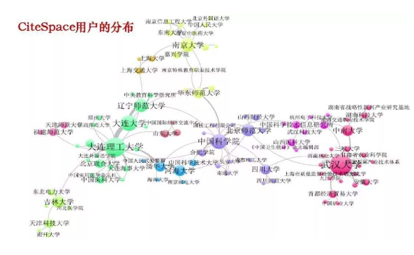 Citespace为优秀文献计量软件可助用户快捷管理海量文献