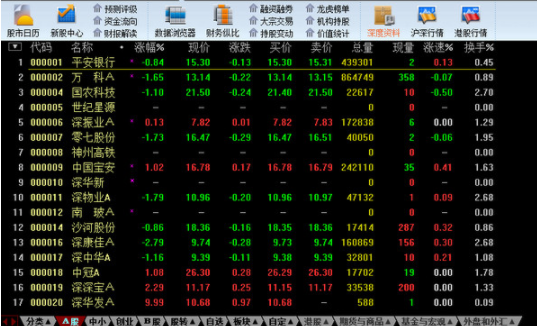 长城证券怎么用？长城证券安装使用教程