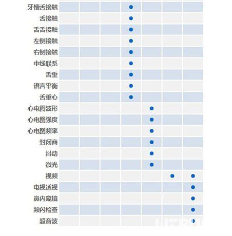 icSpeech Professional Edition(语音治疗软件)v3.3.0官方版【3】