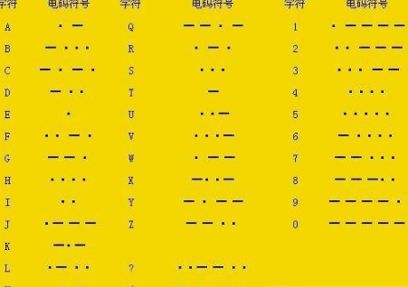 用户怎样正确使用摩斯密码翻译器栅栏异位