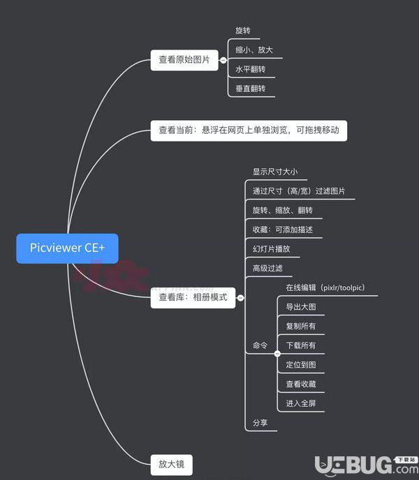 Picviewer CE+(在线看图工具)v2020.2.2.1免费版