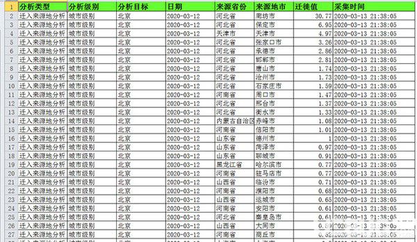 百度迁徙数据采集工具v1.2免费版【9】