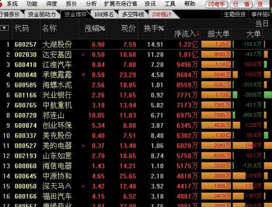 通达信金融终端使用教程