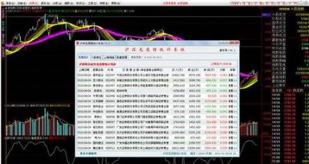 通达信金融终端使用教程包含哪些详解信息