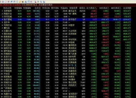 通达信金融终端使用教程