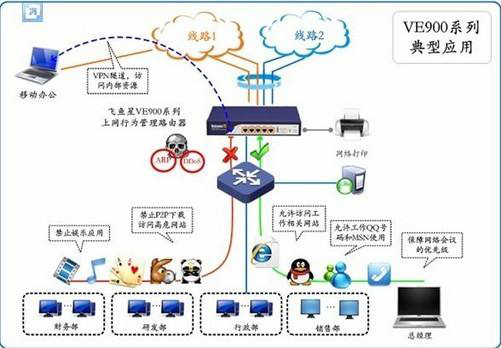 网络行为管理系统必须具备的这些功能你知道吗？