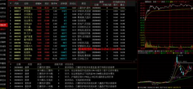 通达信金融终端使用教程