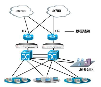 网络行为管理系统必须具备的这些功能你知道吗？