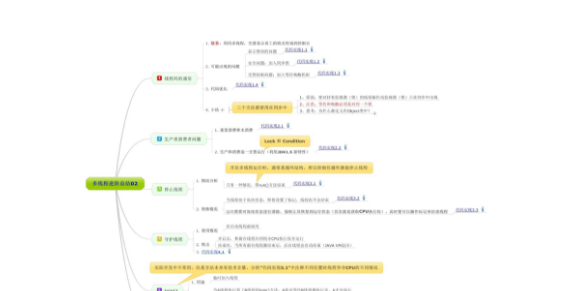 java基础知识重点总结为用户提供了哪些信息