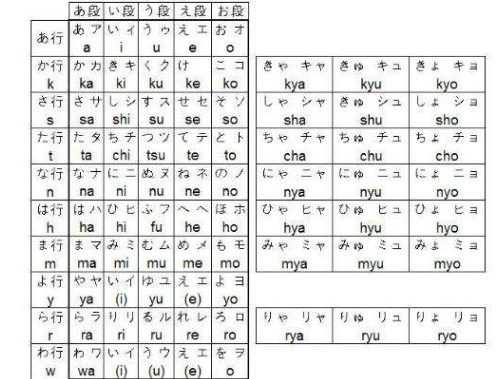 微软日语输入法使用小技巧