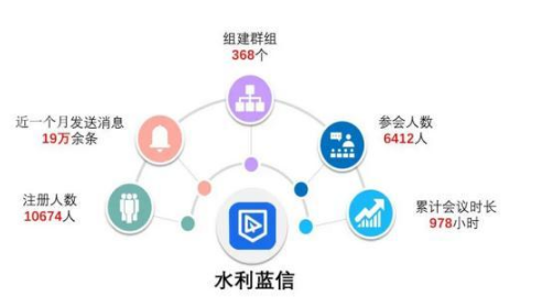 蓝信怎么注册，需要注意哪些问题