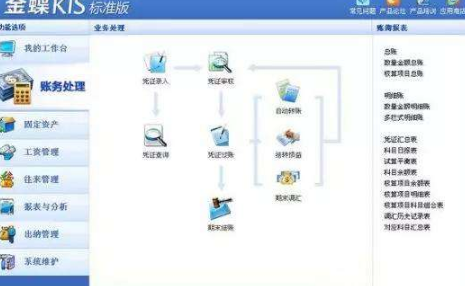 小白必须要掌握的金蝶财务软件的使用方法