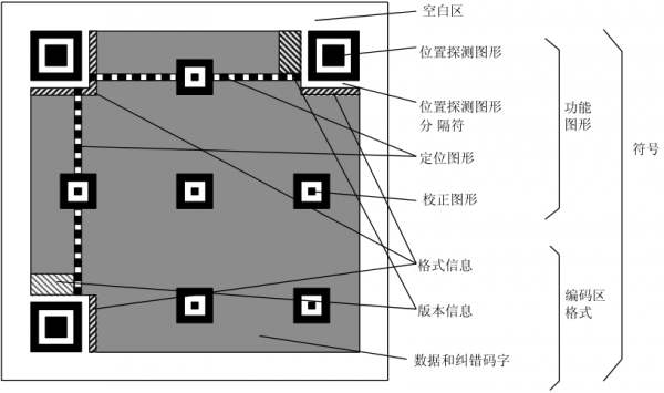 二维码识别软件原理今天终于明白了