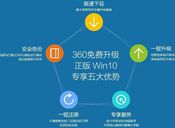 win10升级助手具有哪些功能，用户必知安装步骤