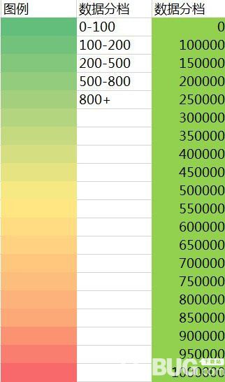 DataMap(数据可视化Excel插件)v6.3.3免费版【7】