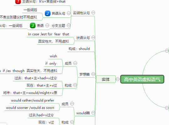 迅捷思维导图怎么使用-迅捷思维导图怎么导出图片