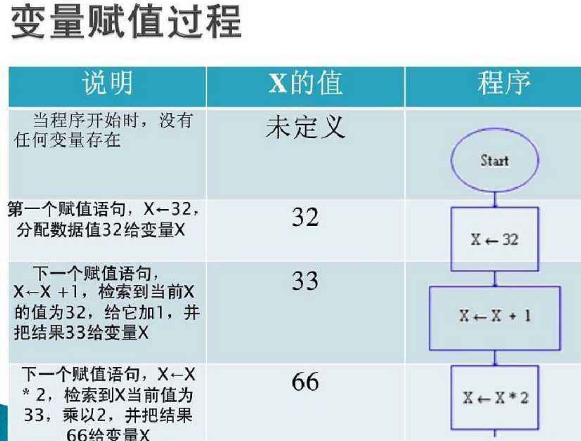 raptor基本符号有哪些