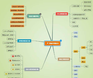 迅捷思维导图怎么使用-迅捷思维导图怎么导出图片