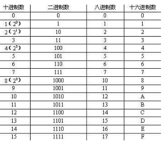 16进制转10进制工具，转换时需要注意哪些问题