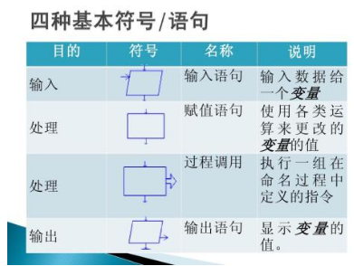 raptor基本符号有哪些，有哪些软件特色