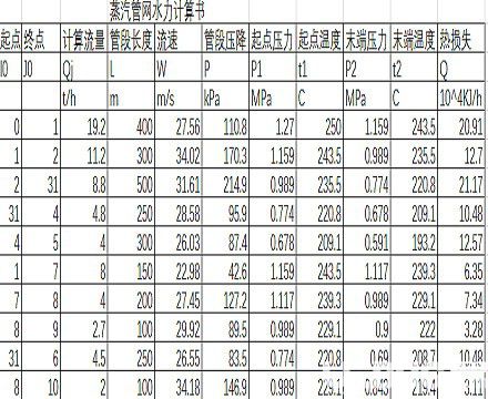 蒸汽管网水力计算v1.0免费版【5】