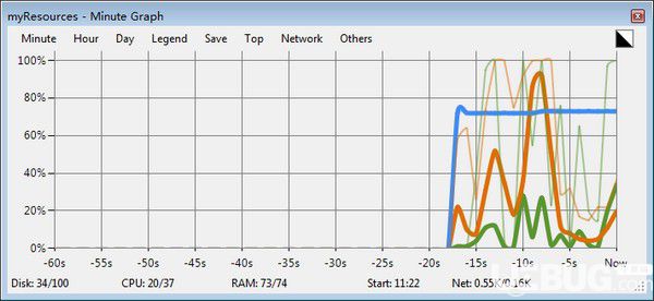 myResources(硬件监视软件)v1.5.0.12免费版【1】