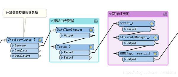 Safe Software FME Desktop v2020.0.20200免费版【2】