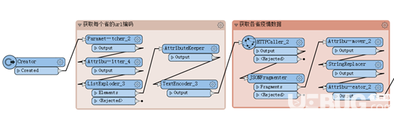 Safe Software FME Desktop v2020.0.20200免费版【3】