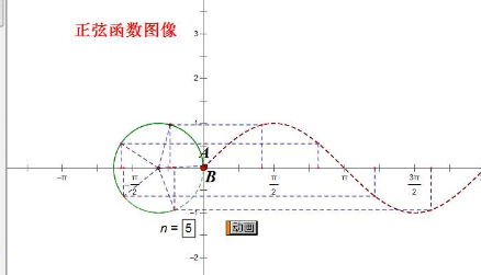 几何画板教程-几何画板怎么画函数图像，有什么技巧