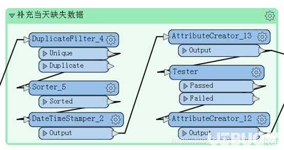 Safe Software FME Desktop v2020.0.20200免费版【4】