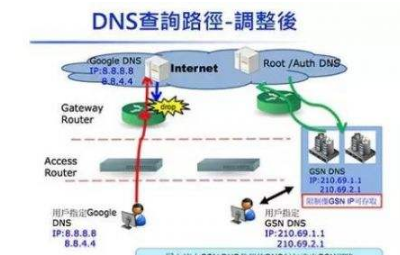 新手用户应该怎样使用dns修复工具