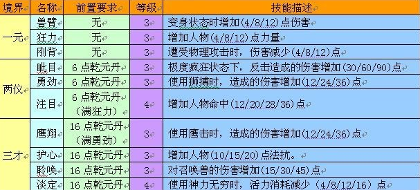 梦幻西游经脉模拟器2020