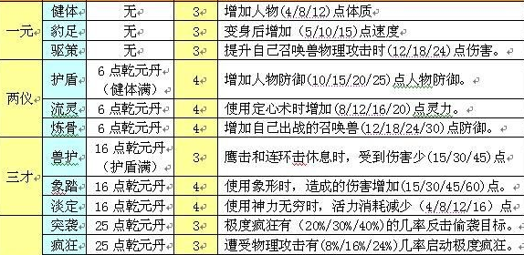 梦幻西游经脉模拟器2020