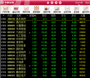 中泰证券融易汇手机版下载安装使用教程