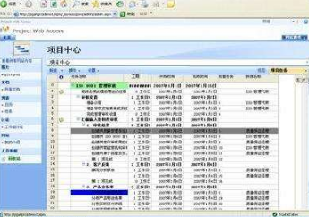 project软件使用教程能解决哪些常见的问题