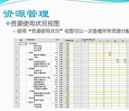 project软件使用教程能解决哪些常见的问题