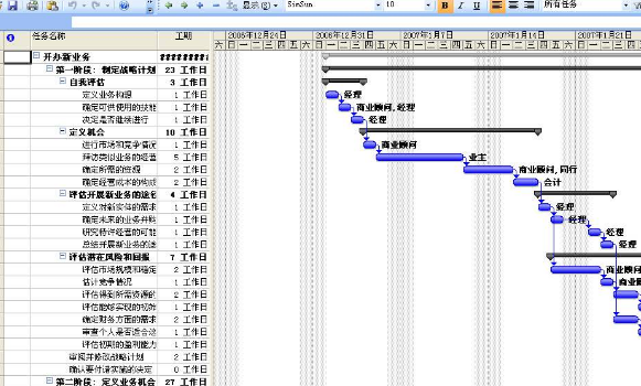 project软件使用教程能解决哪些常见的问题