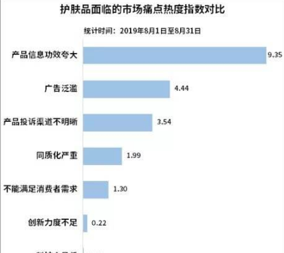 微热点怎么看，可以帮助用户获取哪些信息