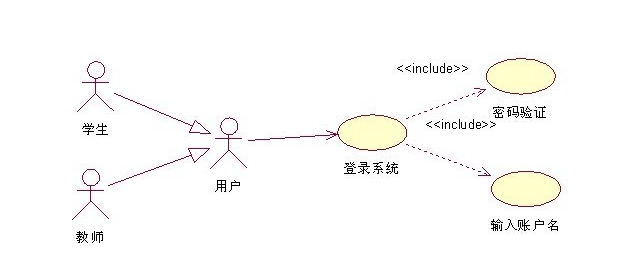 Rational Rose怎么使用，Rational Rose使用教程