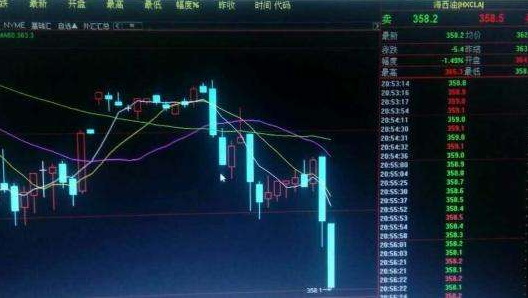 安信行情软件导出收盘价详