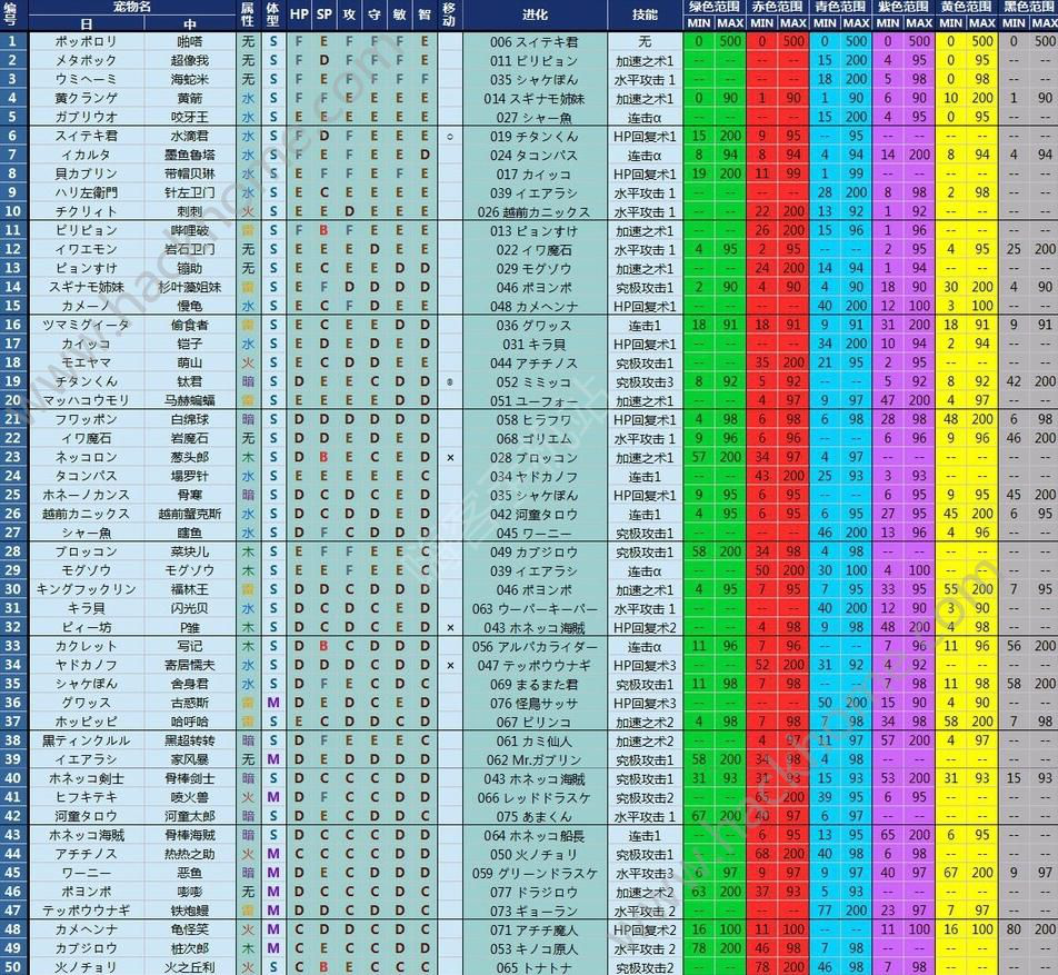 大航海探险物语宠物配色-大航海探险物语攻略是什么？