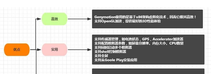 新手用户要掌握genymotion模拟器安装教程的哪些安装步骤