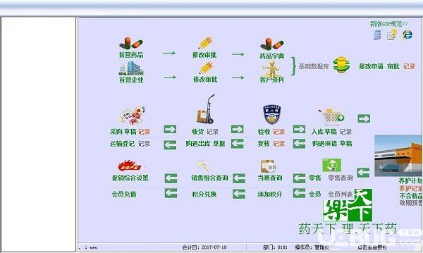 药天下医药管理软件