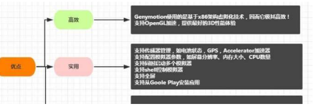 手机模拟器需要用户怎样安装